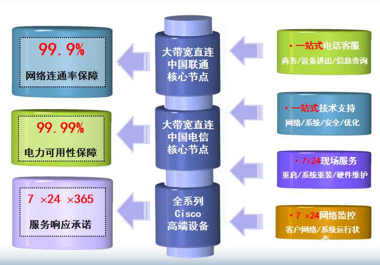 北林机房网络